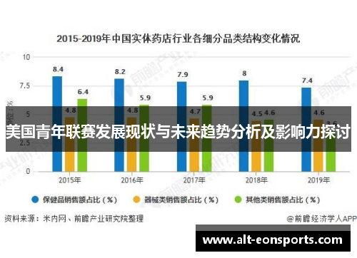 美国青年联赛发展现状与未来趋势分析及影响力探讨