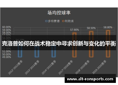 克洛普如何在战术稳定中寻求创新与变化的平衡