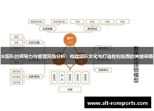 太阳队的领导力与管理风格分析：构建团队文化与打造胜利氛围的关键策略