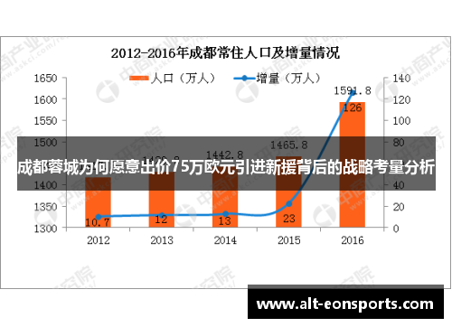 成都蓉城为何愿意出价75万欧元引进新援背后的战略考量分析