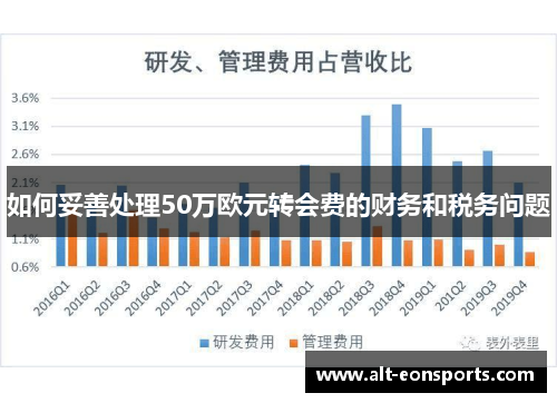 如何妥善处理50万欧元转会费的财务和税务问题