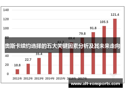 奥斯卡续约选择的五大关键因素分析及其未来走向