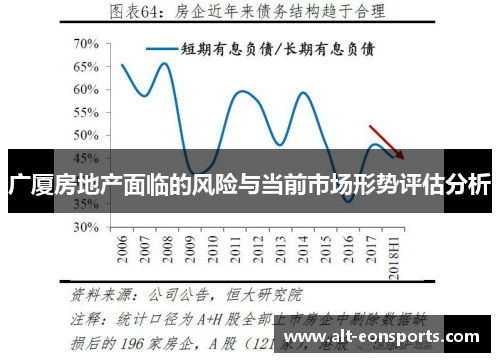 广厦房地产面临的风险与当前市场形势评估分析
