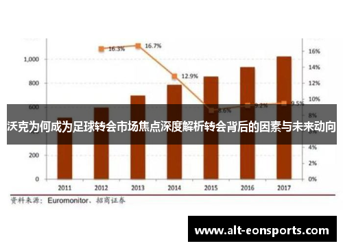 沃克为何成为足球转会市场焦点深度解析转会背后的因素与未来动向