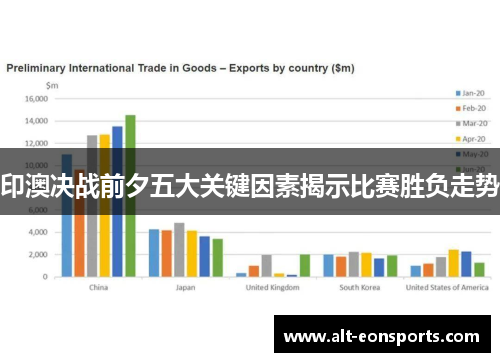 印澳决战前夕五大关键因素揭示比赛胜负走势
