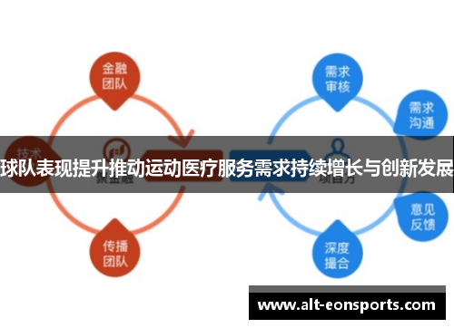 球队表现提升推动运动医疗服务需求持续增长与创新发展