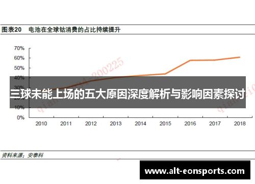三球未能上场的五大原因深度解析与影响因素探讨
