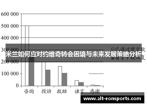 米兰如何应对约维奇转会困境与未来发展策略分析