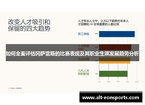 如何全面评估冈萨雷斯的比赛表现及其职业生涯发展趋势分析