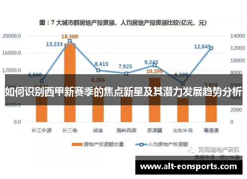 如何识别西甲新赛季的焦点新星及其潜力发展趋势分析