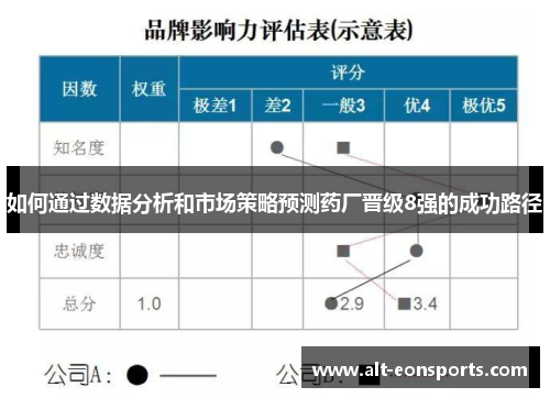 如何通过数据分析和市场策略预测药厂晋级8强的成功路径